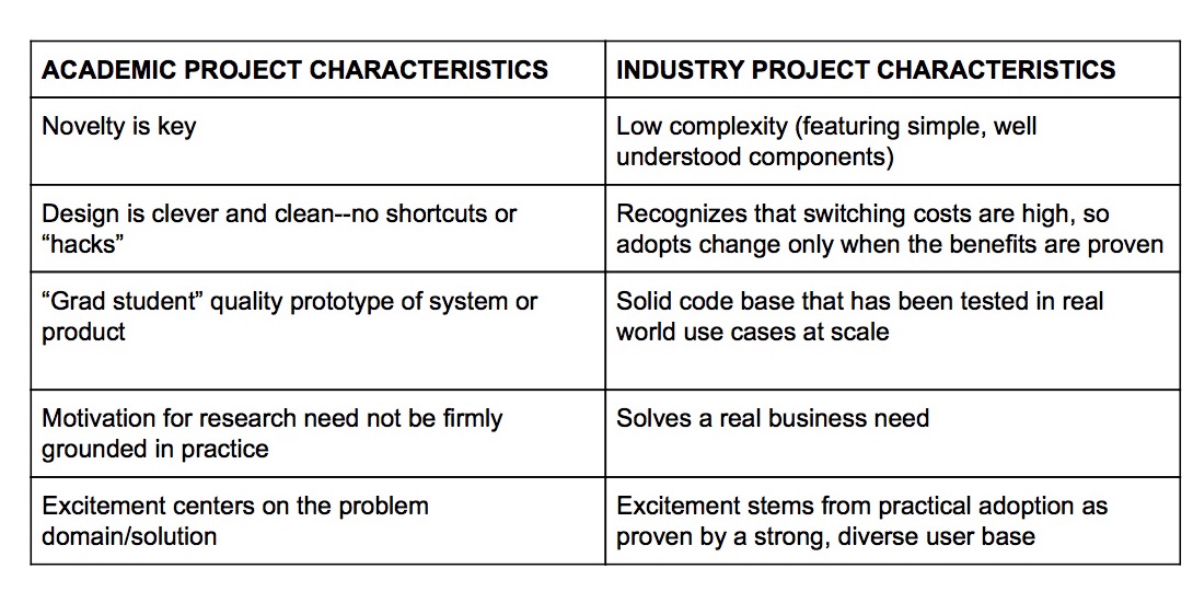 building-better-connections-part-2-secure-systems-lab